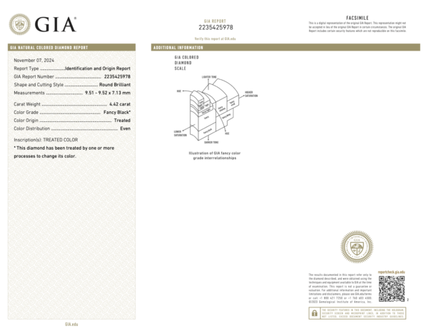 4.42Ct Black Diamond GIA